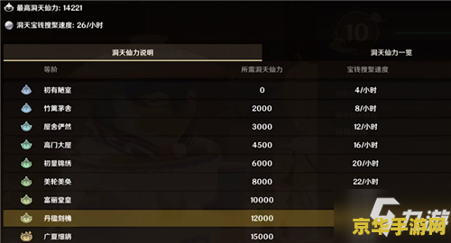 原神1000份洞天宝钱 原神洞天宝钱获取攻略：轻松累积1000份的秘诀