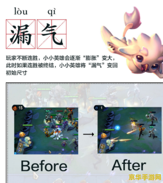 英雄联盟黑话大全 英雄联盟黑话大全