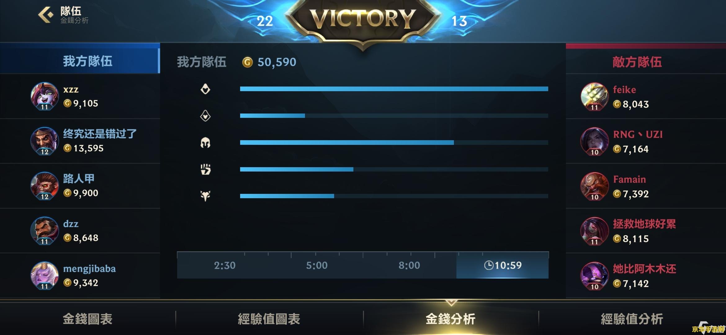 英雄联盟手游璐璐加点 英雄联盟手游璐璐加点攻略