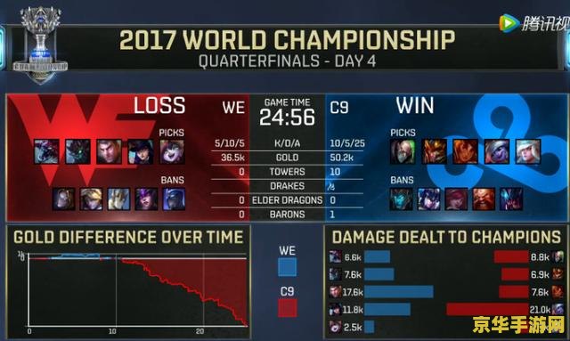 英雄联盟c9战队 英雄联盟C9战队深度解析