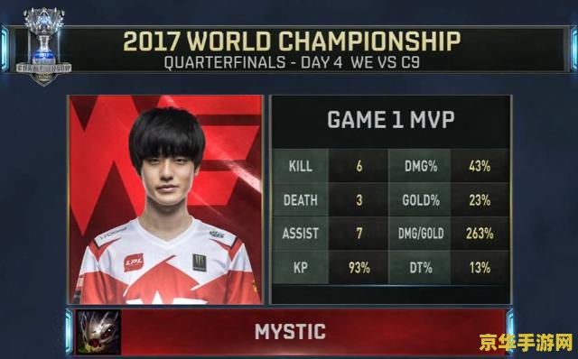 英雄联盟c9战队 英雄联盟C9战队深度解析