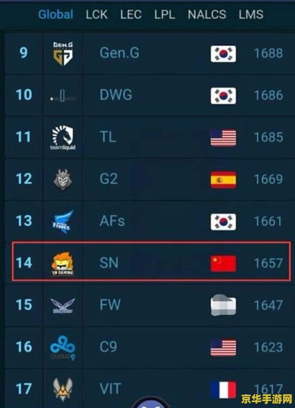 英雄联盟韩国战队排名 英雄联盟韩国战队排名分析