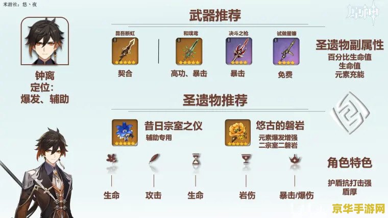 原神护盾150吸收效果是什么 原神护盾150%吸收效果解析