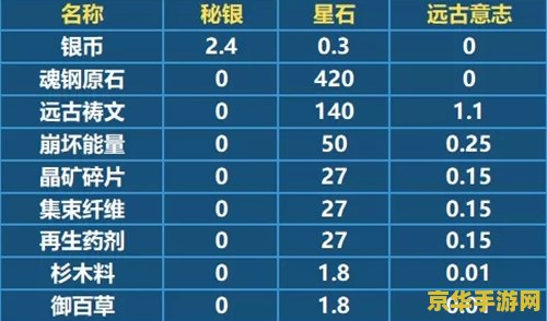 消灭星星积分版 <h3>消灭星星积分版：休闲益智的积分挑战之旅</h3>