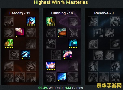 英雄联盟艾尼维亚出装 英雄联盟艾尼维亚出装攻略