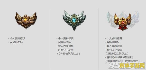 英雄联盟段位排名查询 英雄联盟段位排名查询