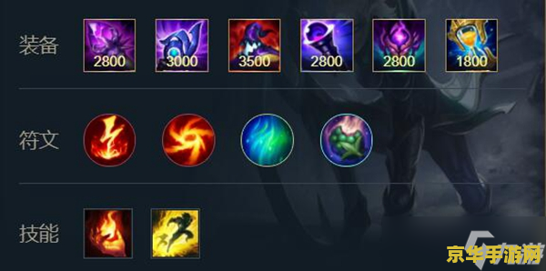 英雄联盟 戴安娜 英雄联盟中的皎月女神：戴安娜深度解析