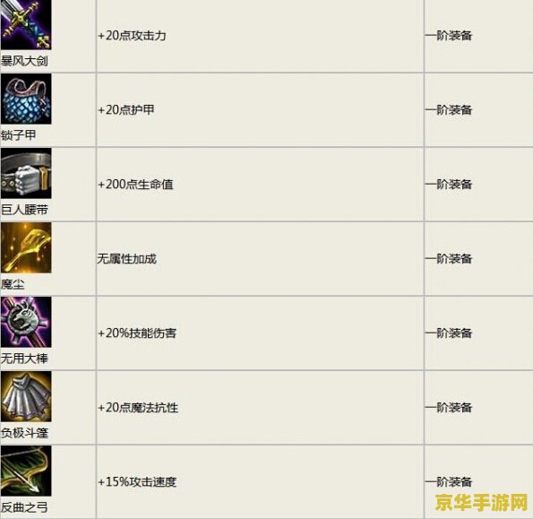 英雄联盟云顶之弈最新装备合成表 英雄联盟云顶之弈最新装备合成表详解