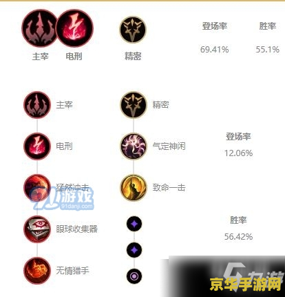 英雄联盟s11凯隐出装 英雄联盟S11凯隐出装攻略