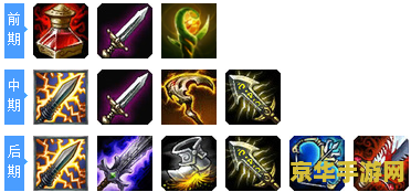 英雄联盟麦林炮手出装2020 英雄联盟麦林炮手出装2020