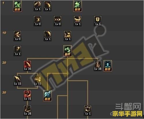 龙之谷狂战士刷图加点 龙之谷狂战士刷图加点攻略