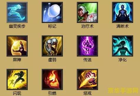 英雄联盟极地大乱斗骰子 <h1>英雄联盟极地大乱斗骰子深度解析</h1>