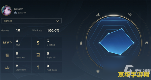 英雄联盟定级赛10连胜 英雄联盟定级赛10连胜：解锁赛季新高度的荣耀之路