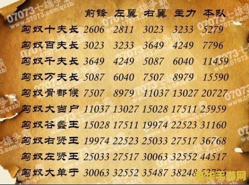 七雄争霸匈奴战力表 七雄争霸匈奴战力表深度解析