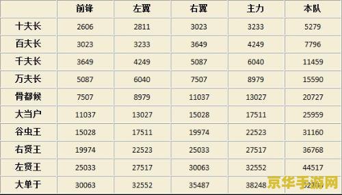 七雄争霸匈奴战力表 七雄争霸匈奴战力表深度解析