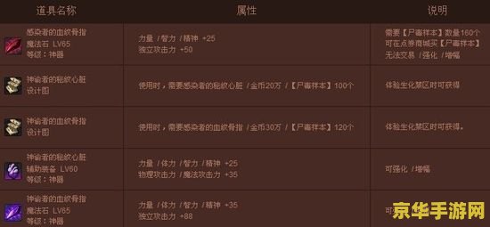 dnf迷你罗特斯 DNF迷你罗特斯：宠物、属性与游戏影响深度解析