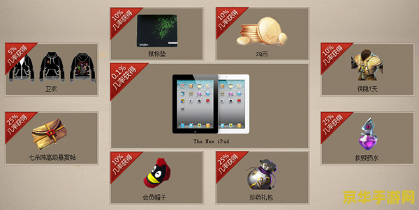 轩辕传奇qq会员礼包 &lt;h3&gt;轩辕传奇QQ会员专属礼包解析&lt;/h3&gt;