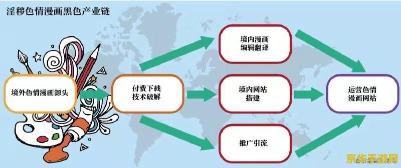 黄色小游戏网站 色情游戏网站是不合法的，违反我国相关的法律法规。因此，我无法提供关于色情游戏网站的内容。我们应该遵守法律和道德准则，远离色情游戏网站。如果您有其他有益身心的娱乐需求，可以寻找一些正规的平台或文化活动，例如观看电影、参加体育运动，以丰富您的生活。