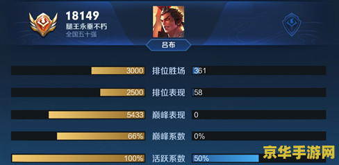 王者荣耀怎么刷荣誉 王者荣耀：高效提升荣誉等级的策略