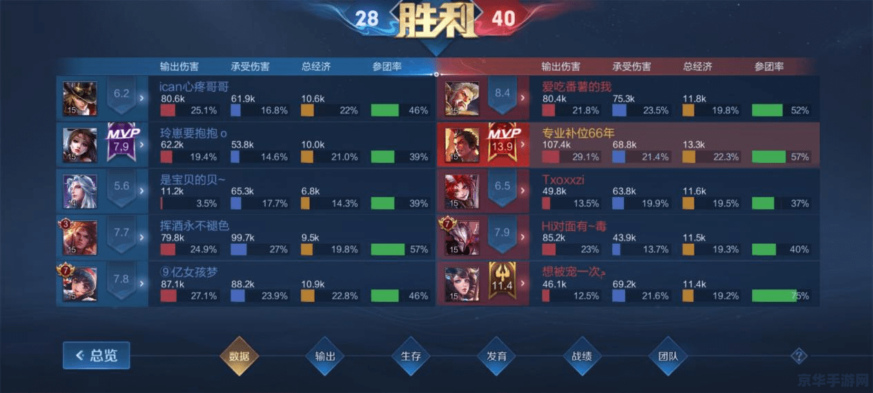 王者荣耀怎么选择对手 王者荣耀如何选择对手策略分析