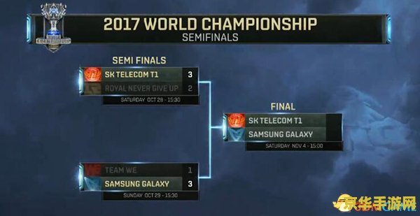 英雄联盟s7洲际赛 英雄联盟S7洲际赛精彩回顾与分析