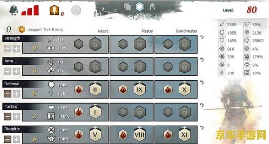 激战2守护者加点 激战2守护者加点攻略