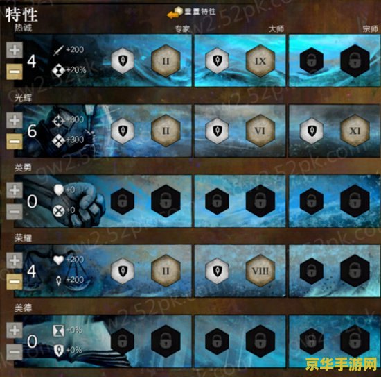 激战2守护者加点 激战2守护者加点攻略