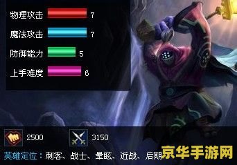 英雄联盟武器大师出装2020 英雄联盟武器大师出装2020