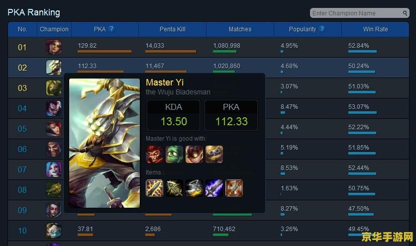 英雄联盟adc走a键位设置 英雄联盟ADC走A键位设置