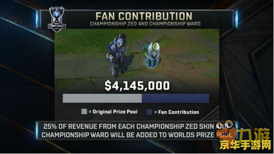 英雄联盟s3奖金 英雄联盟S3奖金分析