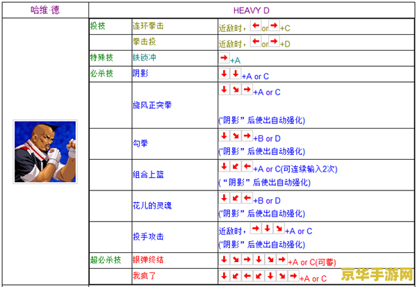 拳皇98出招表 拳皇98出招表详解