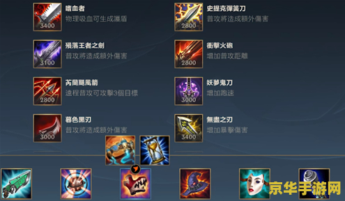 英雄联盟凯南辅助出装 英雄联盟凯南辅助出装