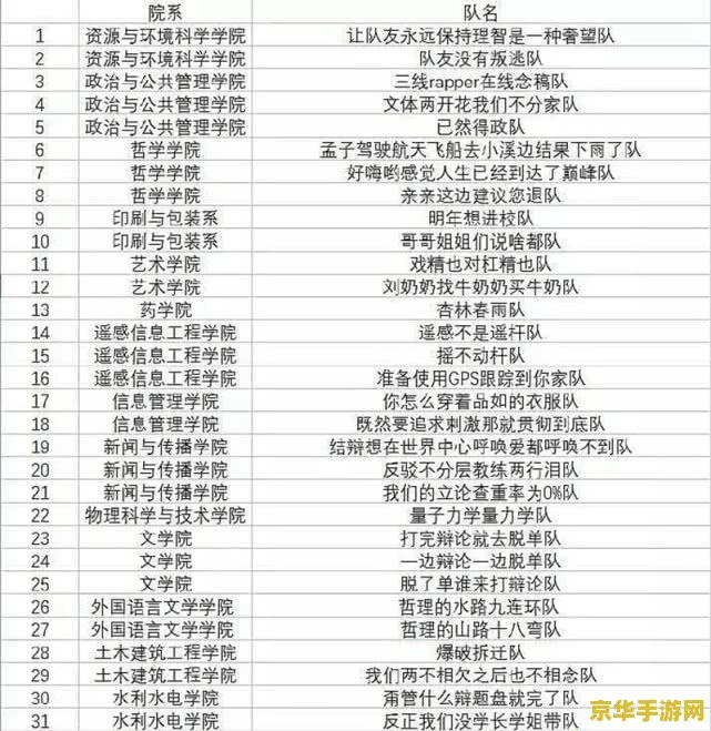 英雄联盟战队名字 英雄联盟战队名字精选与分析