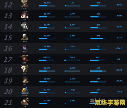 守望先锋2 <h3>守望先锋2：革新与传承的射击盛宴</h3>