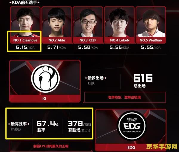 英雄联盟个人数据回顾 英雄联盟个人数据回顾