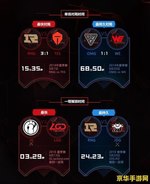 英雄联盟个人数据回顾 英雄联盟个人数据回顾