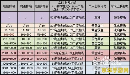 qq飞车车神加成怎么弄 QQ飞车车神加成攻略