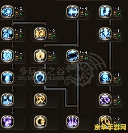 龙之谷魔导加点 龙之谷魔导加点攻略