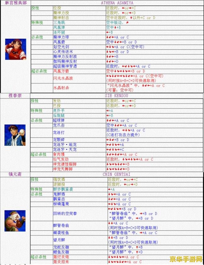 拳皇98出招表 拳皇98出招表