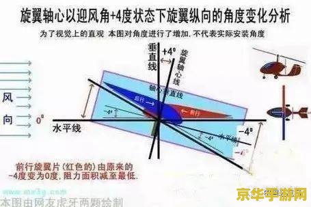 原神飞行考试没有气流 原神飞行考试无气流问题解析