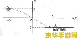原神飞行考试没有气流 原神飞行考试无气流问题解析