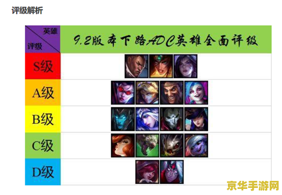 英雄联盟adc列表 英雄联盟ADC英雄列表