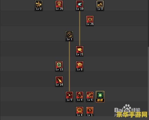 dnf格斗家加点 DNF格斗家加点攻略