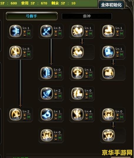 龙之谷 弓箭手加点 龙之谷弓箭手加点攻略