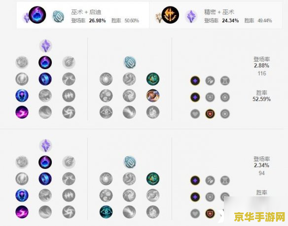 英雄联盟手游有没有大发明家 英雄联盟手游是否包含大发明家