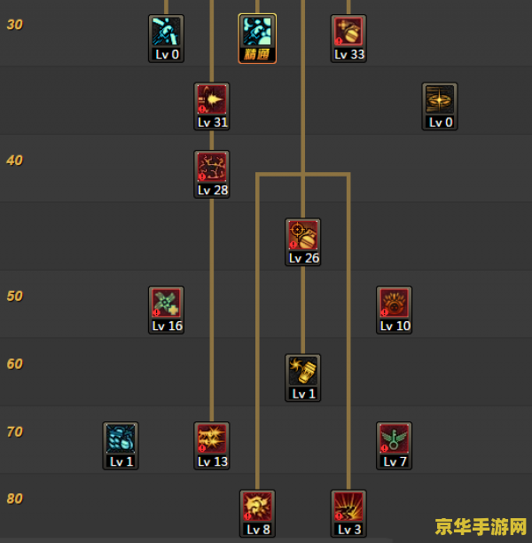 dnf弹药专家加点 DNF弹药专家加点攻略