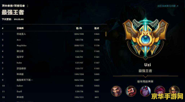 英雄联盟s4段位明细 英雄联盟S4段位明细