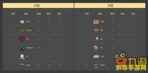 英雄联盟按键 <h1>英雄联盟按键设置与操作技巧</h1>