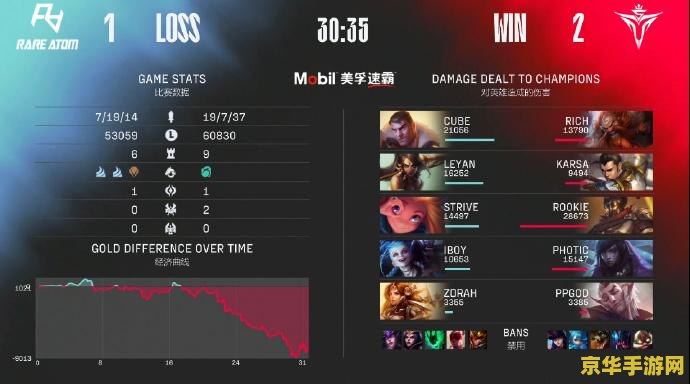 lpl2022春季赛 LPL 2022春季赛精彩回顾与关键要素分析