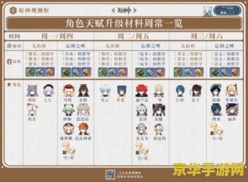 原神胡桃等级升级材料一览 原神胡桃等级升级材料一览